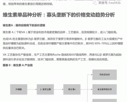 維生素——行業(yè)研究報(bào)告_08.gif