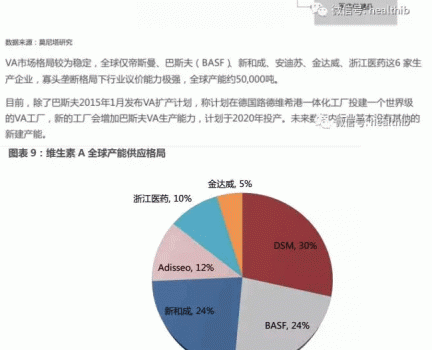維生素——行業(yè)研究報(bào)告_09.gif