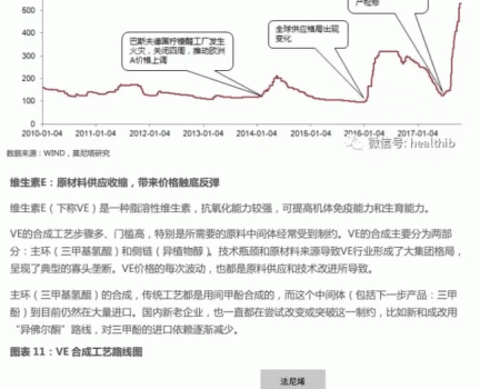 維生素——行業(yè)研究報(bào)告_11.gif