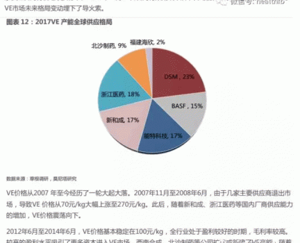 維生素——行業(yè)研究報(bào)告_13.gif
