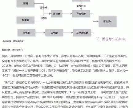 維生素——行業(yè)研究報(bào)告_12.gif