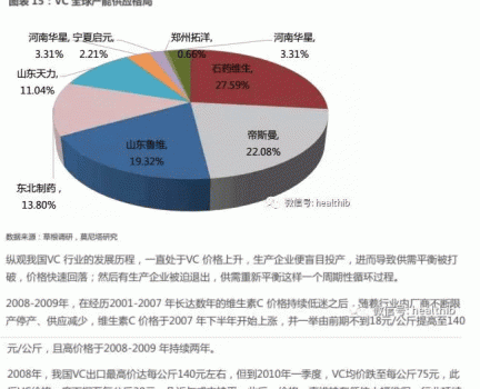 維生素——行業(yè)研究報(bào)告_16.gif