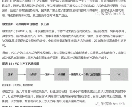 維生素——行業(yè)研究報(bào)告_15.gif