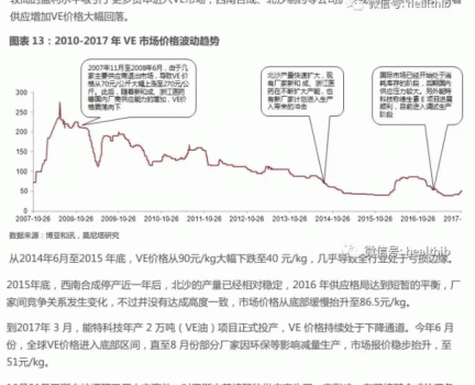 維生素——行業(yè)研究報(bào)告_14.gif
