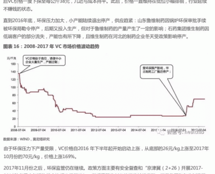 維生素——行業(yè)研究報(bào)告_17.gif