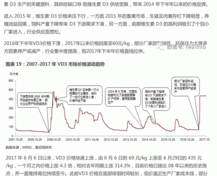維生素——行業(yè)研究報(bào)告_20.gif
