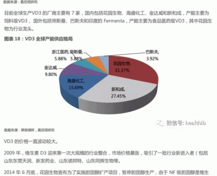 維生素——行業(yè)研究報(bào)告_19.gif