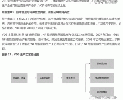 維生素——行業(yè)研究報(bào)告_18.gif