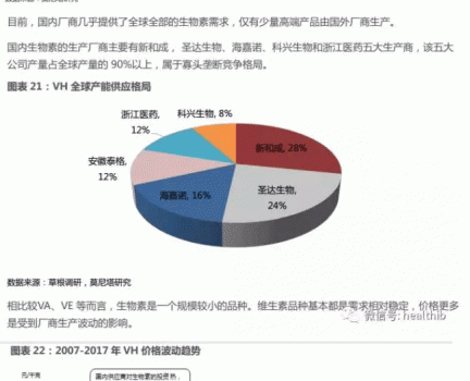 維生素——行業(yè)研究報(bào)告_22.gif