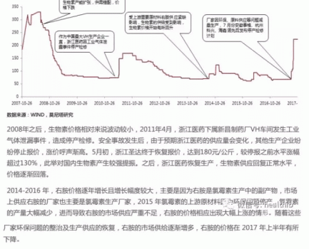 維生素——行業(yè)研究報(bào)告_23.gif