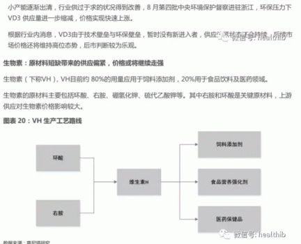 維生素——行業(yè)研究報(bào)告_21.gif