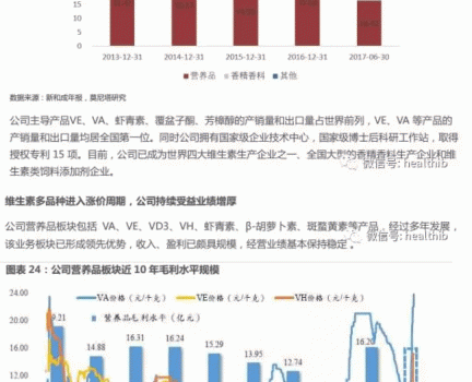 維生素——行業(yè)研究報(bào)告_25.gif