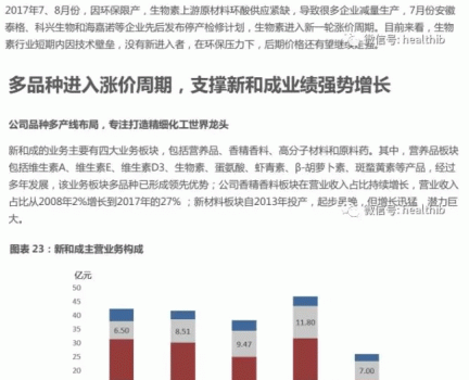 維生素——行業(yè)研究報(bào)告_24.gif