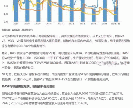 維生素——行業(yè)研究報(bào)告_26.gif