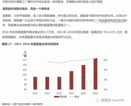 維生素——行業(yè)研究報(bào)告_28.gif