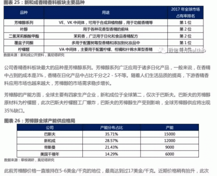 維生素——行業(yè)研究報(bào)告_27.gif