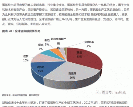 維生素——行業(yè)研究報(bào)告_29.gif