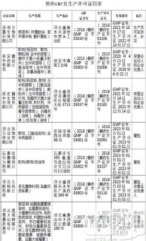 河北省畜牧獸醫(yī)局公布獸藥生產(chǎn)許可名單