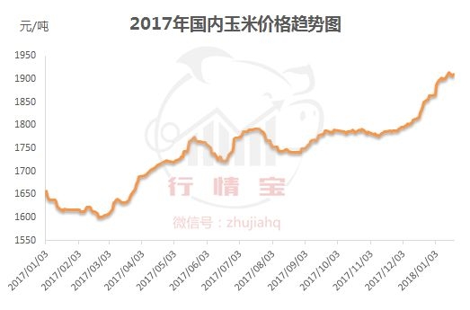 農(nóng)業(yè)部：春節(jié)前玉米上漲空間有限！預(yù)測：2018年前期玉米價格恢復(fù)性上漲！