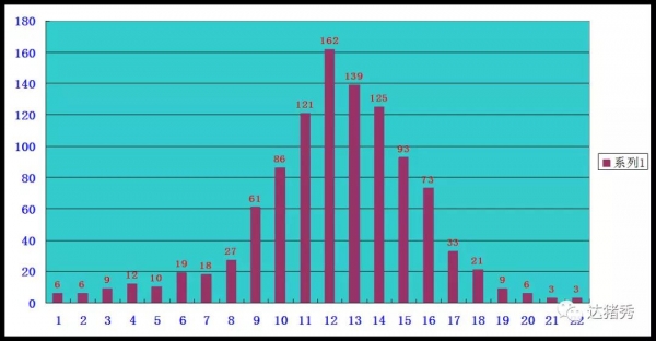 到底母豬分娩多少頭仔豬其窩內(nèi)均勻度會最好呢？
