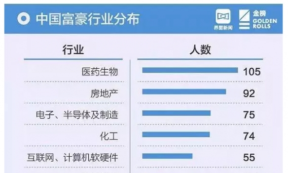 劉永好、溫鵬程、劉漢元、邵根伙、曹積生等16人榮登2018中國最富千人榜！_01.jpg