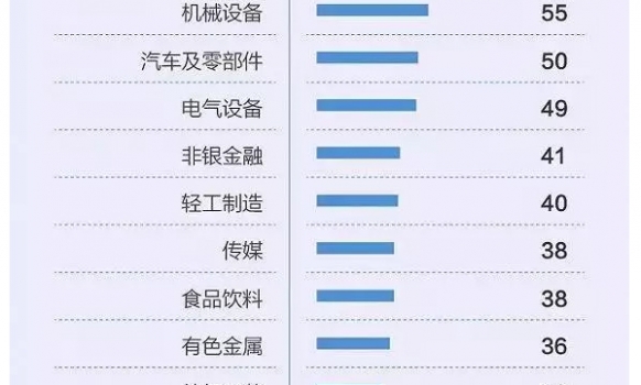 劉永好、溫鵬程、劉漢元、邵根伙、曹積生等16人榮登2018中國最富千人榜！_02.jpg