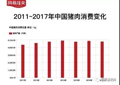 《2017國人豬肉消費(fèi)趨勢報(bào)告》出爐