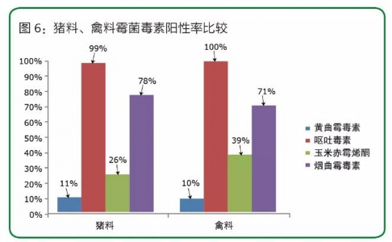2017年百奧明原料與飼料霉菌毒素檢測報(bào)告