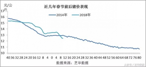 關(guān)于節(jié)后豬價(jià)大跌的幾個(gè)問題
