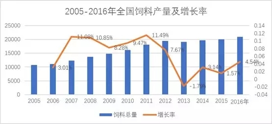 豬價暴跌，原料瘋漲，各大廠家漲價詳情！洗牌啦！未來5年80%飼料廠將倒閉！