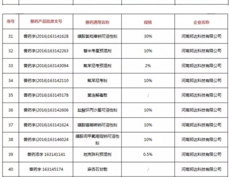 注意！農(nóng)業(yè)農(nóng)村部注銷250個(gè)獸藥產(chǎn)品文號(hào)，這些產(chǎn)品在購(gòu)買時(shí)要當(dāng)心_04.jpg