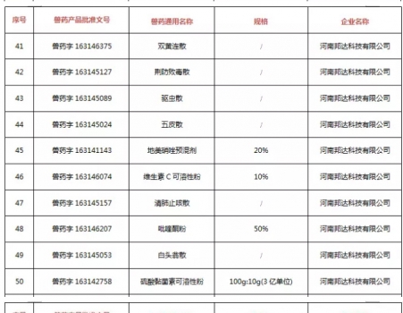 注意！農(nóng)業(yè)農(nóng)村部注銷250個(gè)獸藥產(chǎn)品文號(hào)，這些產(chǎn)品在購(gòu)買時(shí)要當(dāng)心_05.jpg