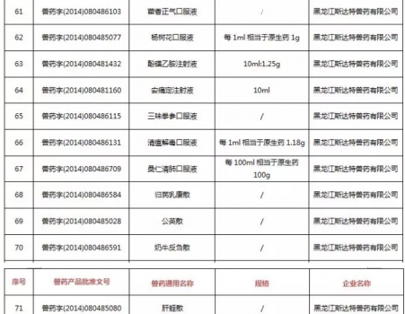 注意！農(nóng)業(yè)農(nóng)村部注銷250個(gè)獸藥產(chǎn)品文號(hào)，這些產(chǎn)品在購(gòu)買時(shí)要當(dāng)心_07.jpg
