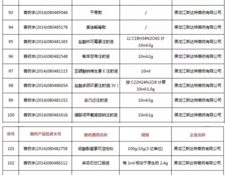 注意！農(nóng)業(yè)農(nóng)村部注銷250個(gè)獸藥產(chǎn)品文號(hào)，這些產(chǎn)品在購(gòu)買時(shí)要當(dāng)心_10.jpg