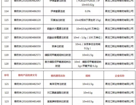 注意！農(nóng)業(yè)農(nóng)村部注銷250個(gè)獸藥產(chǎn)品文號(hào)，這些產(chǎn)品在購(gòu)買時(shí)要當(dāng)心_12.jpg