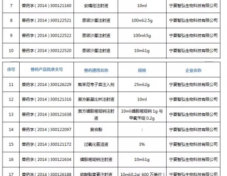 注意！農(nóng)業(yè)農(nóng)村部注銷250個(gè)獸藥產(chǎn)品文號(hào)，這些產(chǎn)品在購(gòu)買時(shí)要當(dāng)心_14.jpg