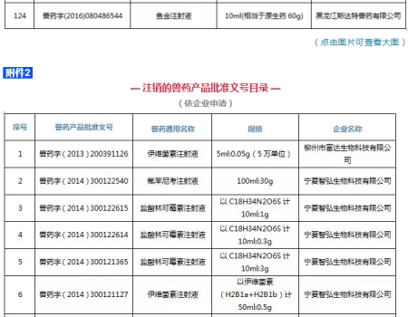 注意！農(nóng)業(yè)農(nóng)村部注銷250個(gè)獸藥產(chǎn)品文號(hào)，這些產(chǎn)品在購(gòu)買時(shí)要當(dāng)心_13.jpg