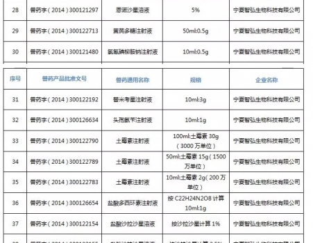 注意！農(nóng)業(yè)農(nóng)村部注銷250個(gè)獸藥產(chǎn)品文號(hào)，這些產(chǎn)品在購(gòu)買時(shí)要當(dāng)心_16.jpg