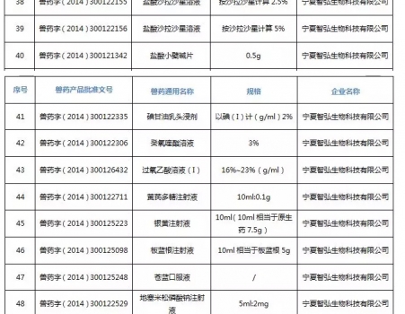注意！農(nóng)業(yè)農(nóng)村部注銷250個(gè)獸藥產(chǎn)品文號(hào)，這些產(chǎn)品在購(gòu)買時(shí)要當(dāng)心_17.jpg