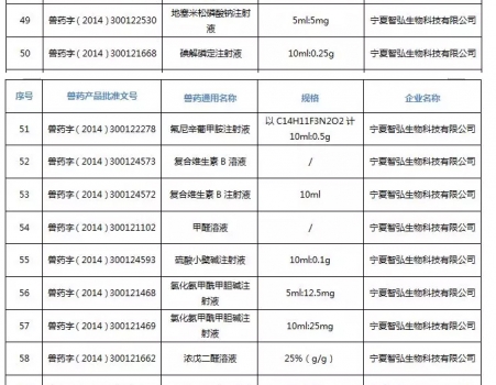 注意！農(nóng)業(yè)農(nóng)村部注銷250個(gè)獸藥產(chǎn)品文號(hào)，這些產(chǎn)品在購(gòu)買時(shí)要當(dāng)心_18.jpg