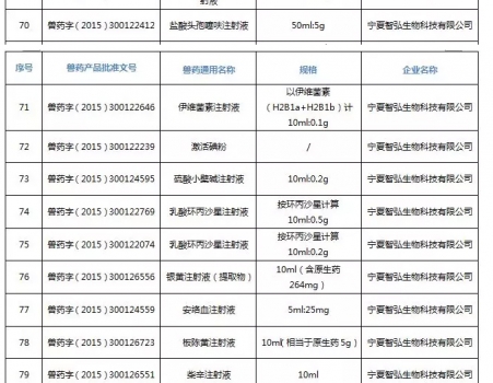 注意！農(nóng)業(yè)農(nóng)村部注銷250個(gè)獸藥產(chǎn)品文號(hào)，這些產(chǎn)品在購(gòu)買時(shí)要當(dāng)心_20.jpg