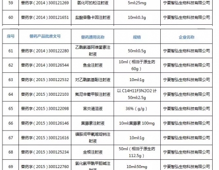 注意！農(nóng)業(yè)農(nóng)村部注銷250個(gè)獸藥產(chǎn)品文號(hào)，這些產(chǎn)品在購(gòu)買時(shí)要當(dāng)心_19.jpg