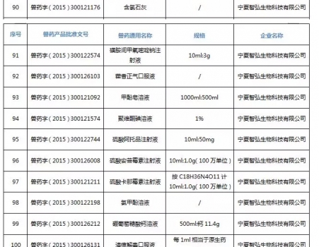 注意！農(nóng)業(yè)農(nóng)村部注銷250個(gè)獸藥產(chǎn)品文號(hào)，這些產(chǎn)品在購(gòu)買時(shí)要當(dāng)心_22.jpg