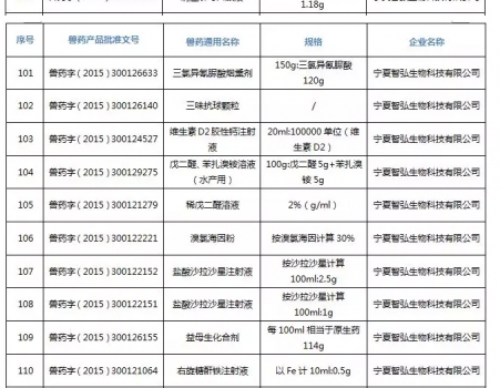 注意！農(nóng)業(yè)農(nóng)村部注銷250個(gè)獸藥產(chǎn)品文號(hào)，這些產(chǎn)品在購(gòu)買時(shí)要當(dāng)心_23.jpg