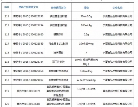 注意！農(nóng)業(yè)農(nóng)村部注銷250個(gè)獸藥產(chǎn)品文號(hào)，這些產(chǎn)品在購(gòu)買時(shí)要當(dāng)心_24.jpg