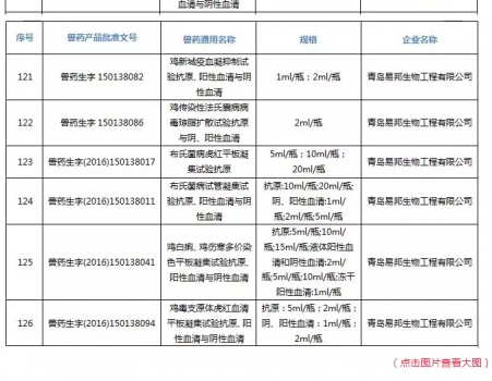 注意！農(nóng)業(yè)農(nóng)村部注銷250個(gè)獸藥產(chǎn)品文號(hào)，這些產(chǎn)品在購(gòu)買時(shí)要當(dāng)心_25.jpg