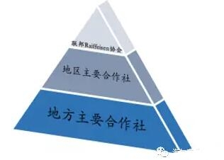 德國工業(yè)飼料行業(yè)發(fā)展經(jīng)驗(yàn)與借鑒（連載一）