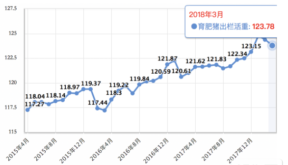 78%豬場已陷入虧損，如何成功扛過這波低谷！