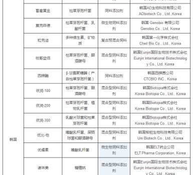 最新允許進口飼料添加劑及預(yù)混料企業(yè)及產(chǎn)品名單公布_02.jpg