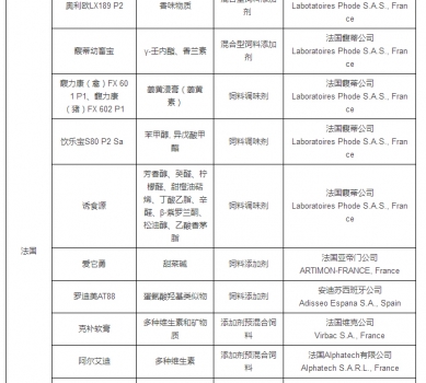 最新允許進口飼料添加劑及預(yù)混料企業(yè)及產(chǎn)品名單公布_14.jpg